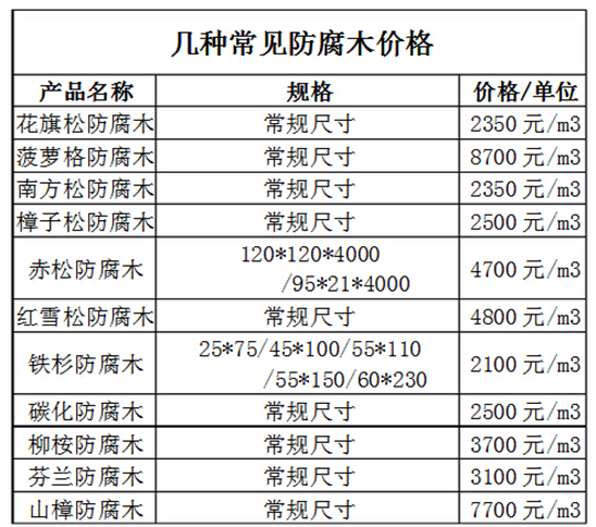 什么是防腐威客电竞木？防腐木分类及价格(图3)