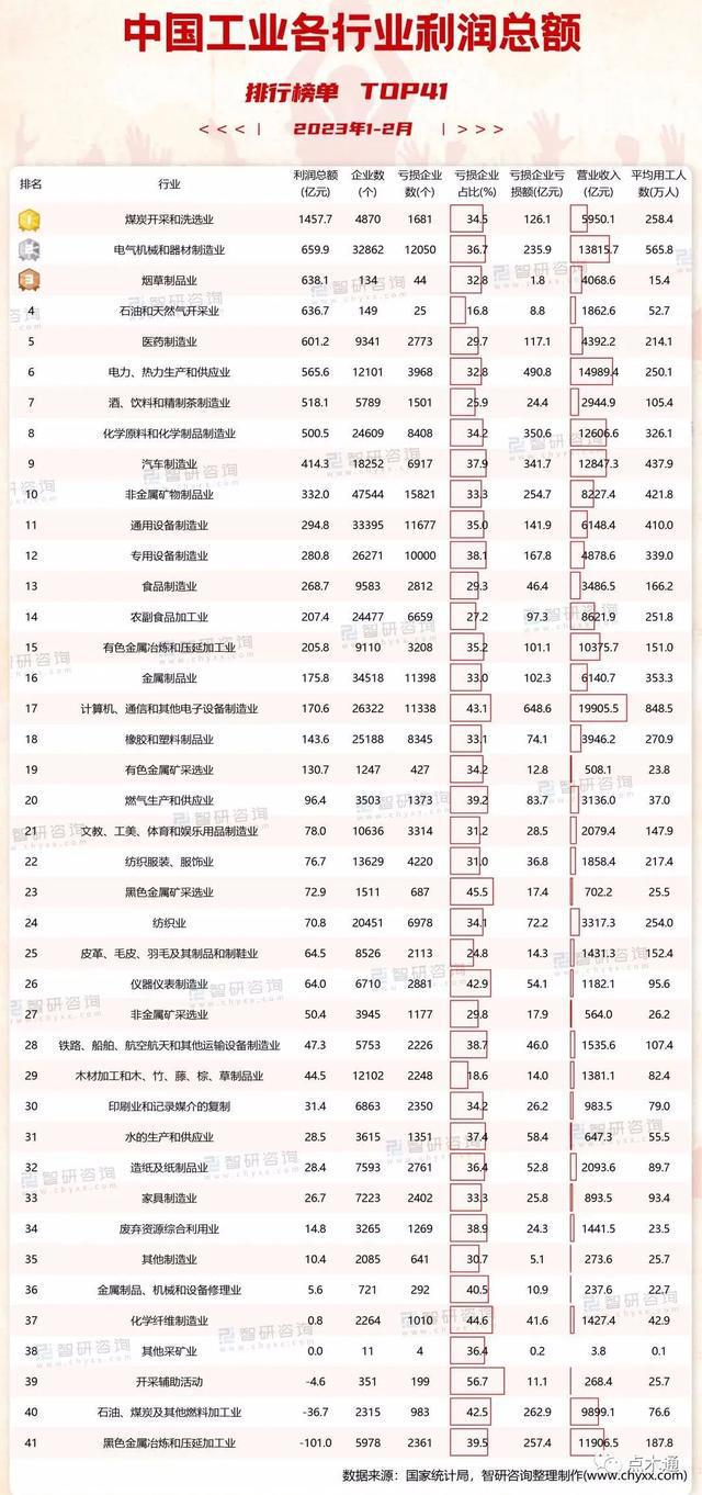 威客电竞木材价格下跌惨烈市场哀嚎一片工贸皆伤亏损严重！(图4)