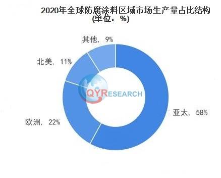 威客电竞木材防腐剂研究分析：2022年市场规模达18亿美元(图1)