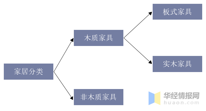 中国木质家具行业发展现状及趋势分析未来强威客电竞调可持续发展「图」(图1)