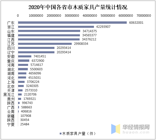 中国木质家具行业发展现状及趋势分析未来强威客电竞调可持续发展「图」(图3)