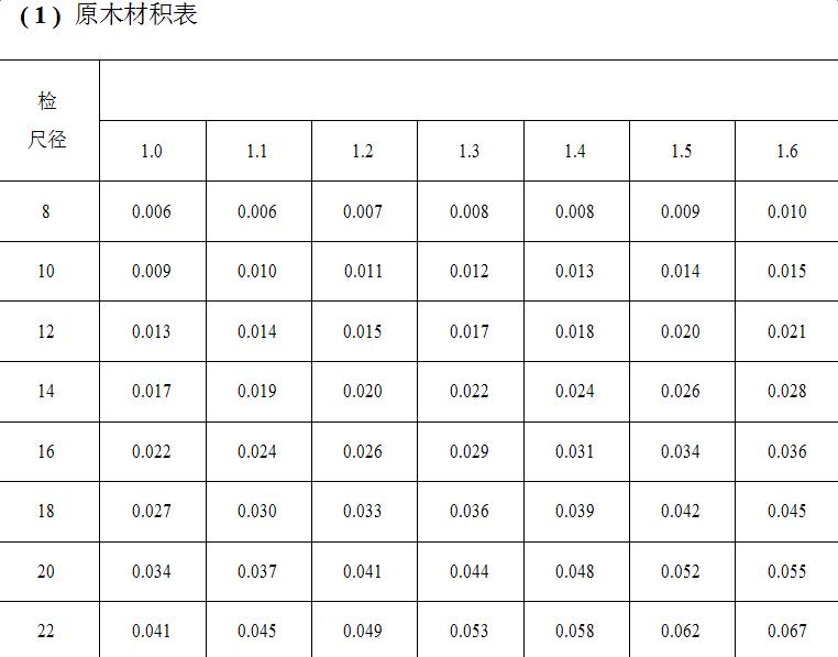 木材材积表(原木威客电竞材积表杉原条)(图1)