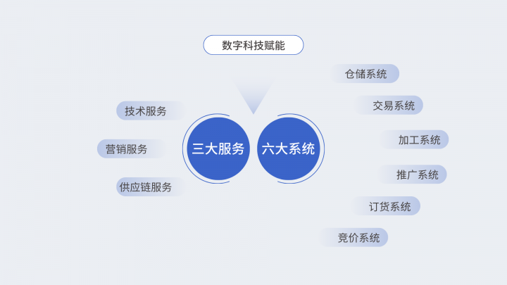 木头云木材交易的发展历威客电竞程(图2)