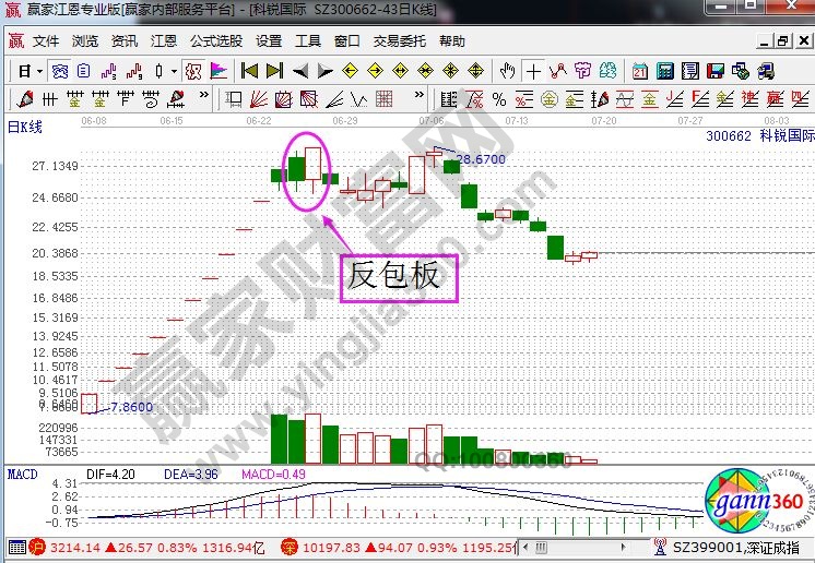 威客电竞反包板的原理及实战图形解析(图1)