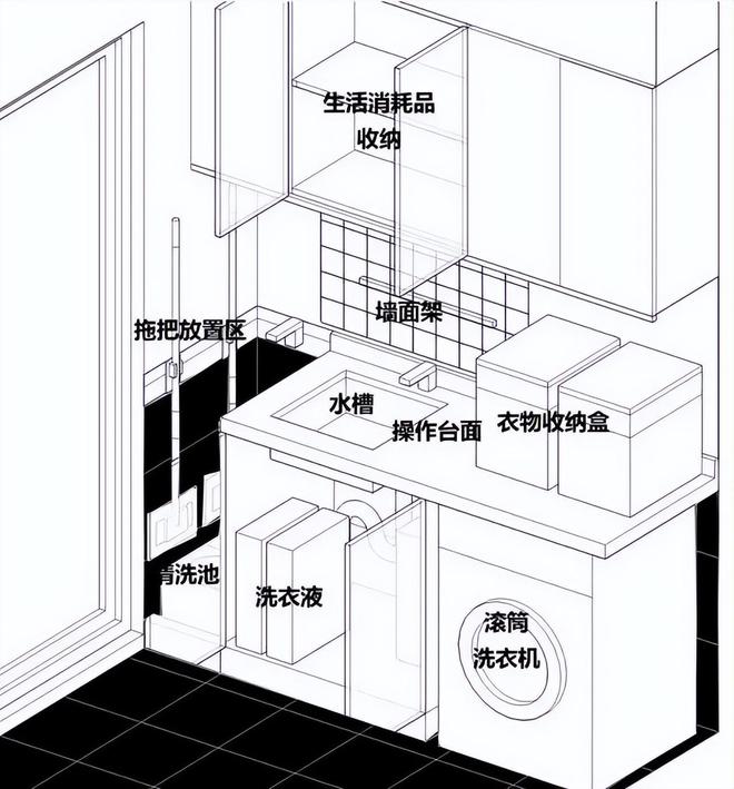 威客电竞阳台流行做阳台柜你家的材料、防水、电路做对了吗？(图14)