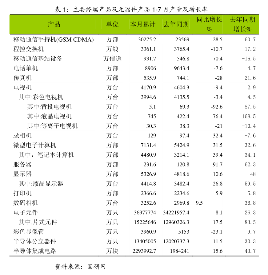 威客电竞头豹研究院-木材行业头豹词条报告系列(图1)