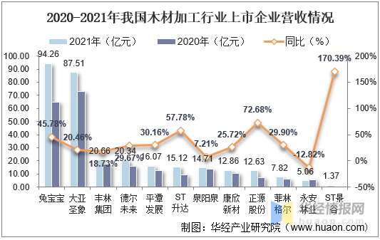 威客电竞中国木材行业市场供需现状及战略研究报告(图1)