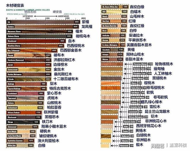 实威客电竞木地板选择哪些树种最好？(图2)