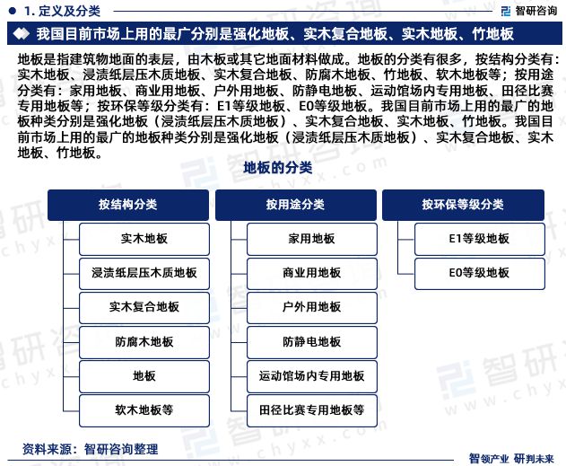 地板行威客电竞业市场运行态势研究报告—智研咨询（2023版）(图3)