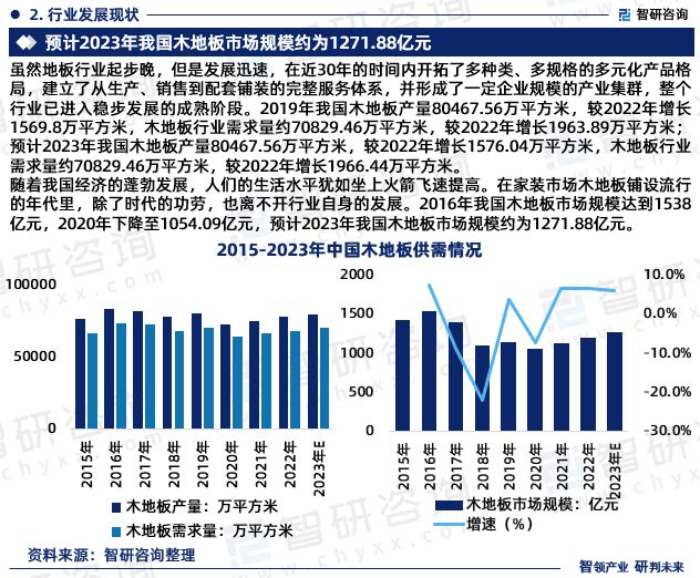 地板行威客电竞业市场运行态势研究报告—智研咨询（2023版）(图4)