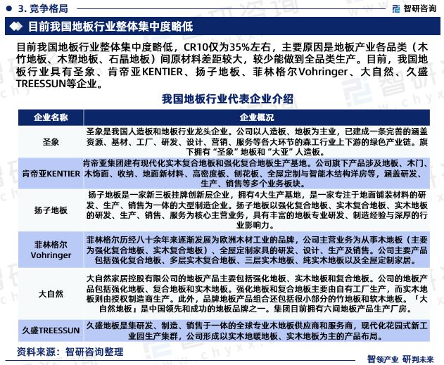 地板行威客电竞业市场运行态势研究报告—智研咨询（2023版）(图5)