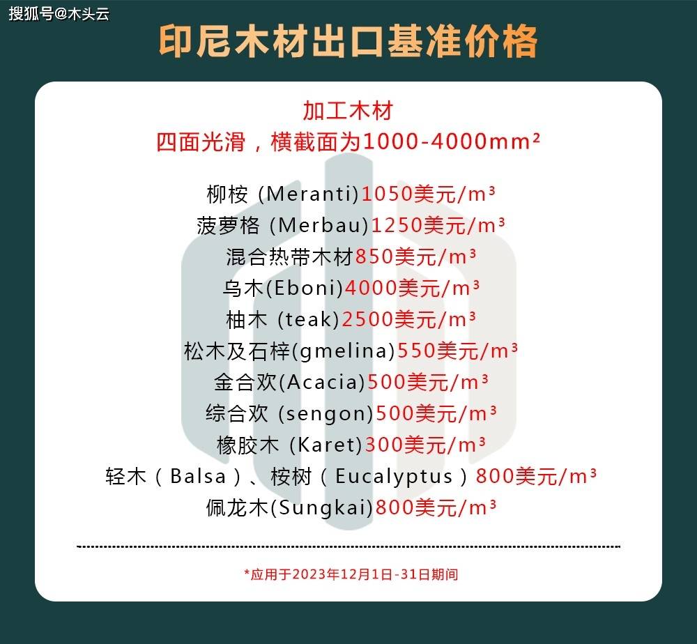 威客电竞12月印尼柳桉、菠萝格等木材出口价格下调(图3)