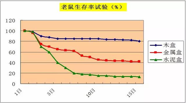 威客电竞木材人必看：中国木材市场发展与战略(图4)