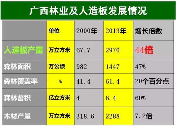 威客电竞木材人必看：中国木材市场发展与战略(图5)