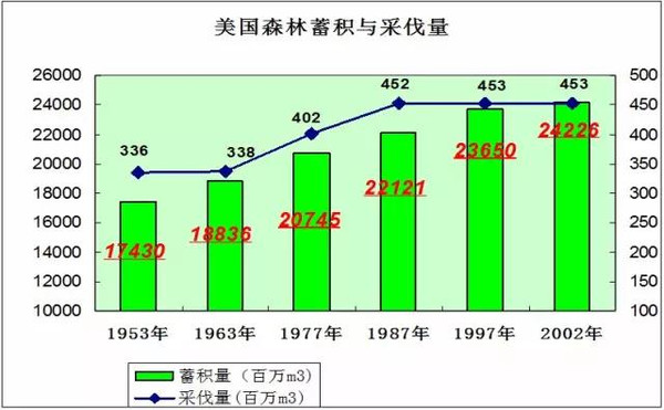 威客电竞木材人必看：中国木材市场发展与战略(图6)