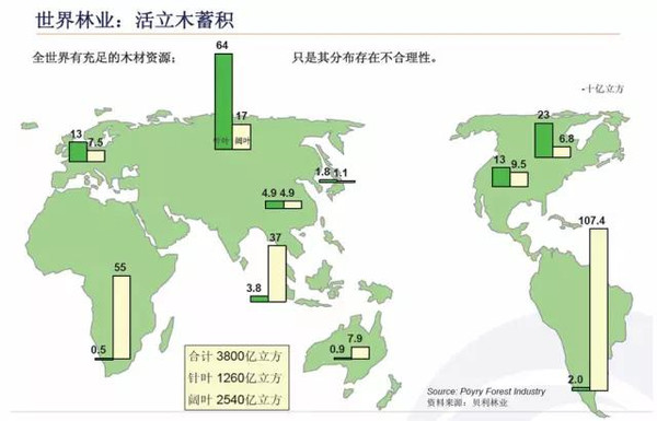 威客电竞木材人必看：中国木材市场发展与战略(图8)