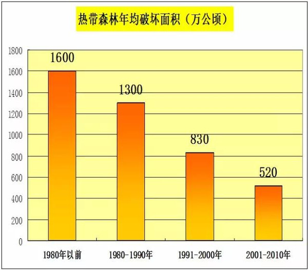 威客电竞木材人必看：中国木材市场发展与战略(图11)