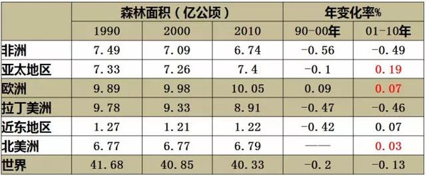 威客电竞木材人必看：中国木材市场发展与战略(图12)