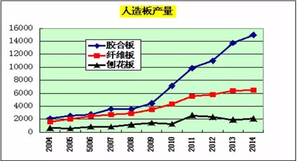 威客电竞木材人必看：中国木材市场发展与战略(图14)