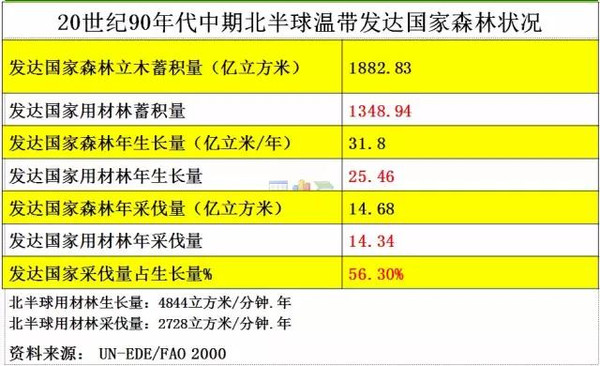 威客电竞木材人必看：中国木材市场发展与战略(图13)