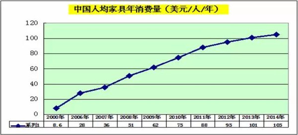 威客电竞木材人必看：中国木材市场发展与战略(图15)