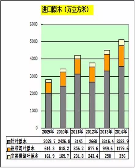 威客电竞木材人必看：中国木材市场发展与战略(图17)