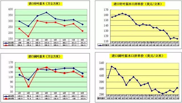 威客电竞木材人必看：中国木材市场发展与战略(图18)