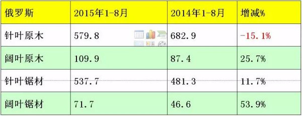 威客电竞木材人必看：中国木材市场发展与战略(图22)