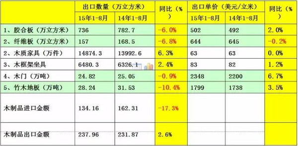 威客电竞木材人必看：中国木材市场发展与战略(图23)