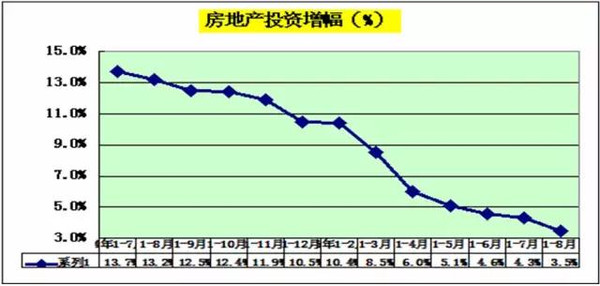 威客电竞木材人必看：中国木材市场发展与战略(图26)