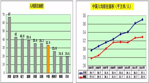 威客电竞木材人必看：中国木材市场发展与战略(图25)