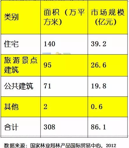 威客电竞木材人必看：中国木材市场发展与战略(图28)