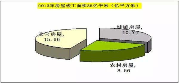 威客电竞木材人必看：中国木材市场发展与战略(图27)