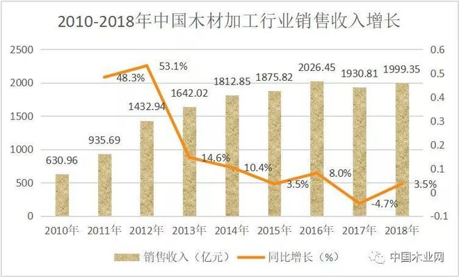 如何看待未来的木材加工行业？威客电竞(图1)