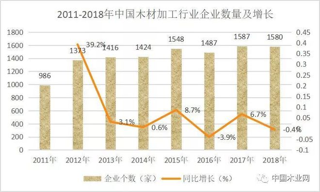 如何看待未来的木材加工行业？威客电竞(图2)