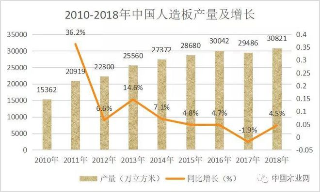 如何看待未来的木材加工行业？威客电竞(图3)