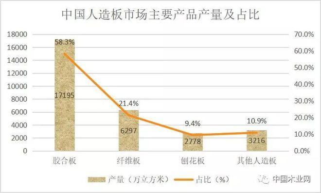 如何看待未来的木材加工行业？威客电竞(图4)