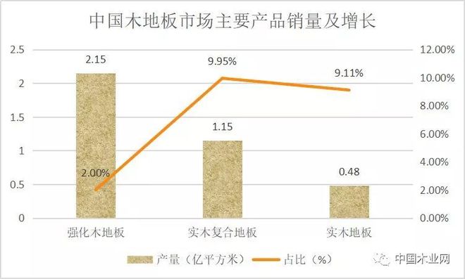 如何看待未来的木材加工行业？威客电竞(图5)