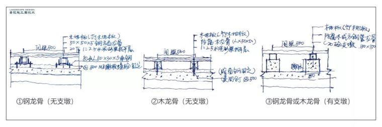 威客电竞户外防腐竹木、防腐木平台施工图画法介绍-景观施工-筑龙(图3)