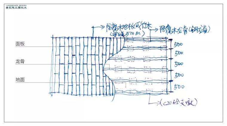 威客电竞户外防腐竹木、防腐木平台施工图画法介绍-景观施工-筑龙(图2)