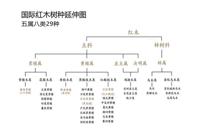 红木老三样被取代是必然趋势？威客电竞(图1)