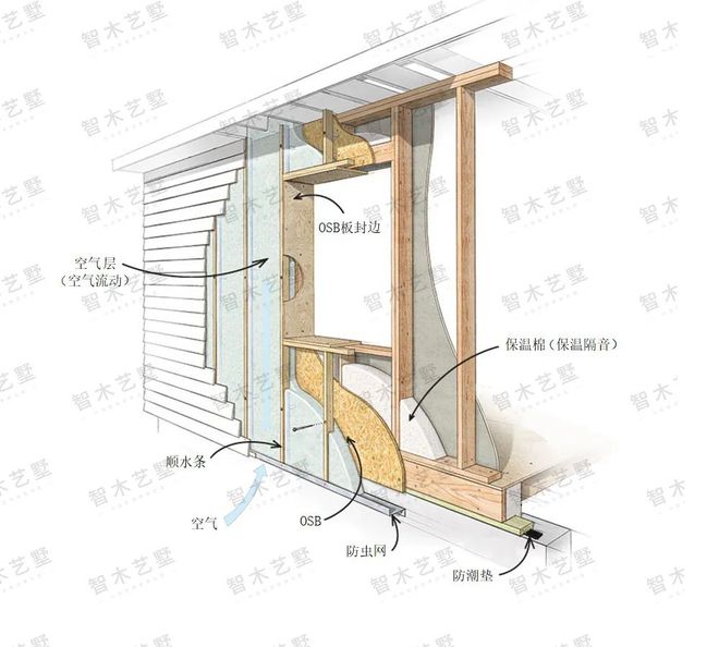 威客电竞【智木学堂】滴水不漏!能住百年的木结构别墅原来防水防潮这么强(图3)