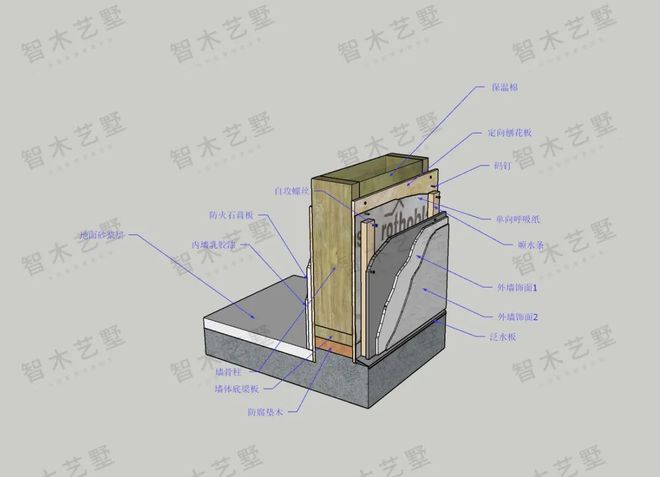 威客电竞【智木学堂】滴水不漏!能住百年的木结构别墅原来防水防潮这么强(图6)