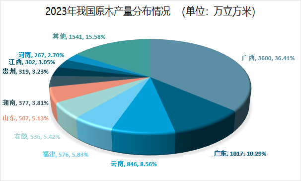 威客电竞2024年原木市场前景分析：亚洲是全球最大的原木交易市场之一(图1)