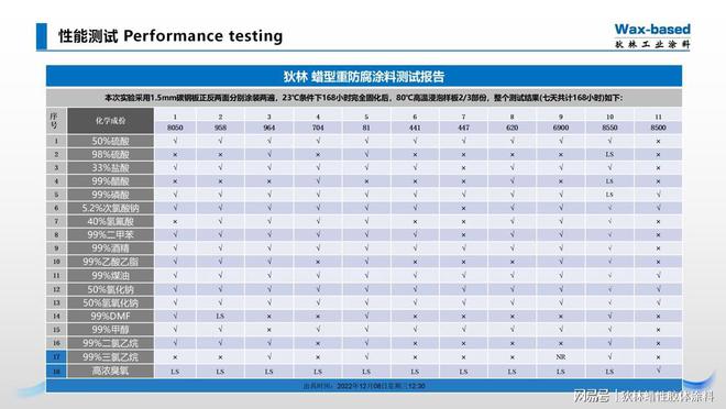 狄林蜡性重防威客电竞腐涂料在重防腐领域优势(图3)