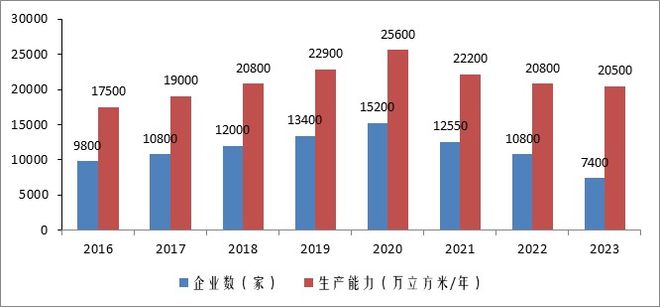 2023年度中国胶合板生产能力变化情况及趋势研判威客电竞(图1)