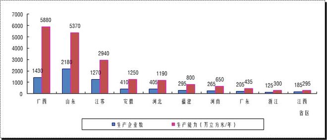 2023年度中国胶合板生产能力变化情况及趋势研判威客电竞(图2)