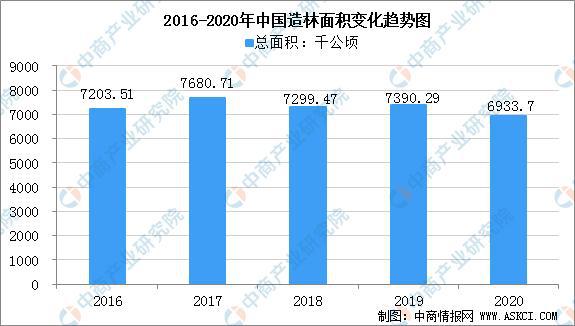 2022年中国林威客电竞业产业链上中下游市场预测分析(图2)