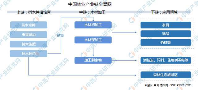 2022年中国林威客电竞业产业链上中下游市场预测分析(图1)