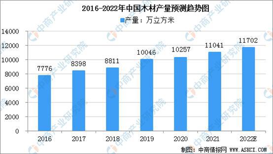 2022年中国林威客电竞业产业链上中下游市场预测分析(图5)